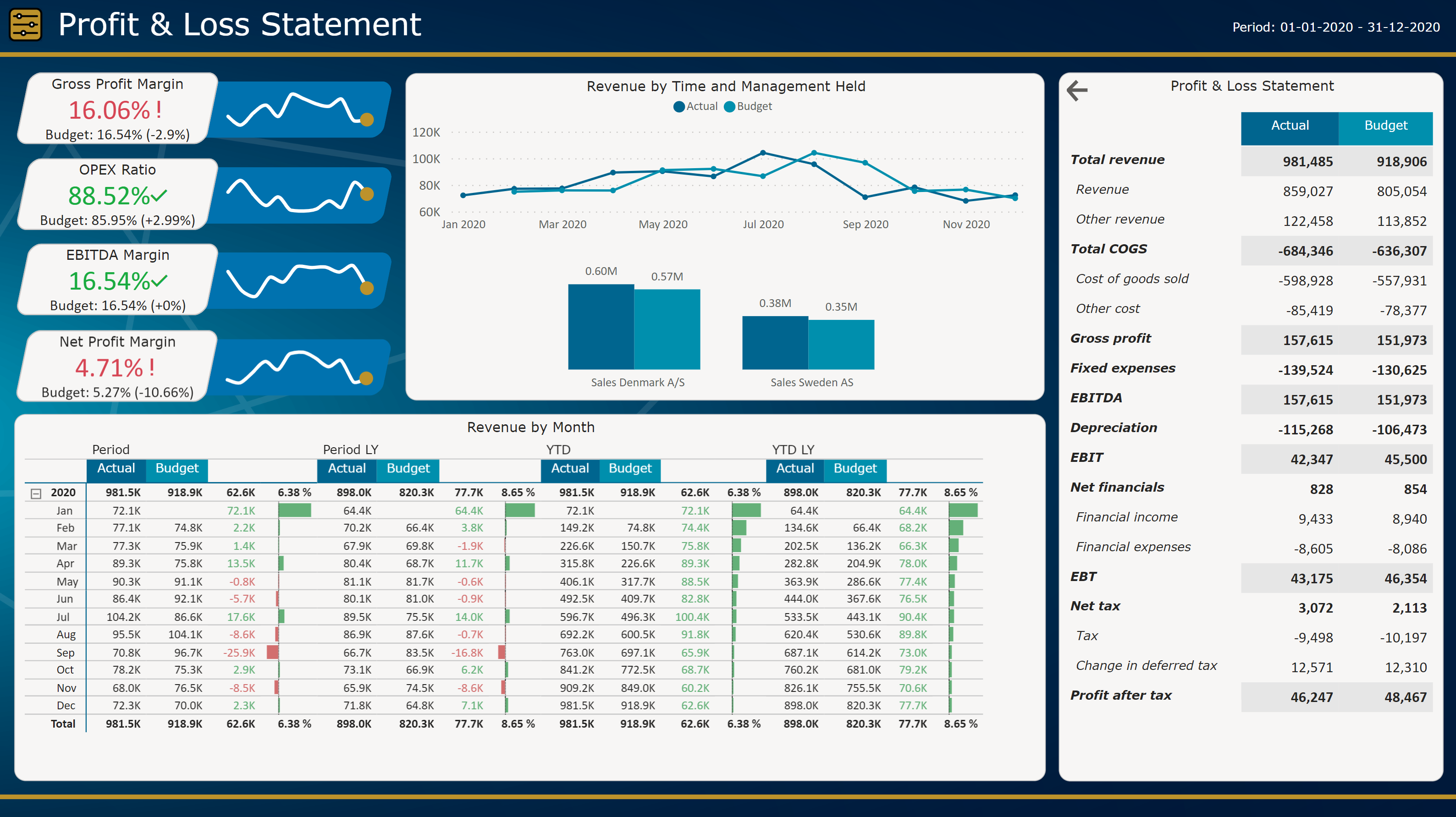Skærmbillede 2022-05-23 141221
