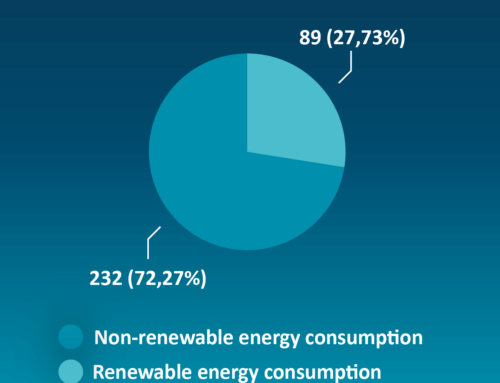 Calculating Energy Consumption and Energy Intensity